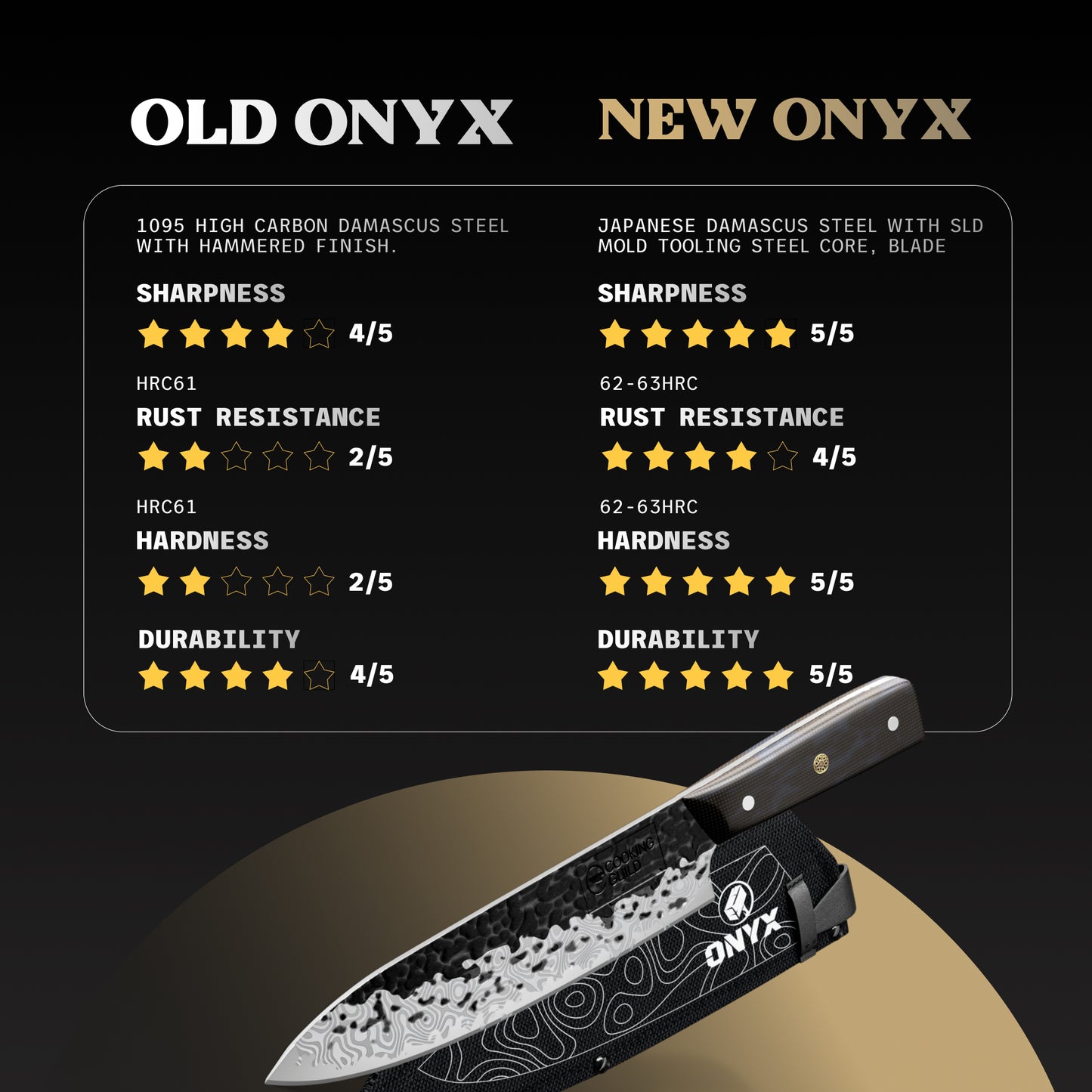 ONYX II All Star Bundle