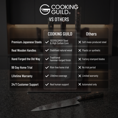 Bara Forge 7" Nakiri